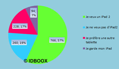 iPad2_sondage_IDBOOX
