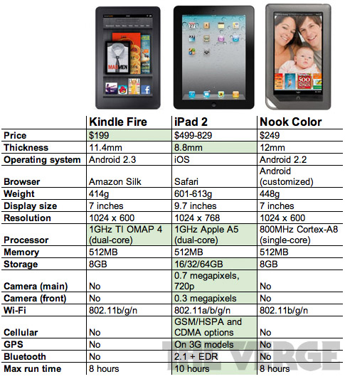 Kindle_Fire_vs_iPad_IDBOOX