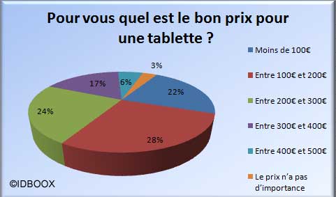 sondage_prix_tablette_IDBOOX