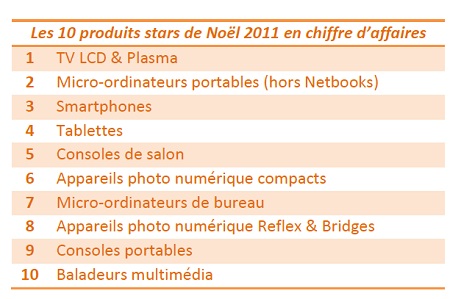 tablettes high-tech stat noel 2011 IDBOOX