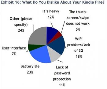 Kindle_Fire_Etude_RBC_tablette_04_IDBOOX