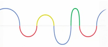 Google Doodle Hertz IDBOOX