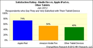 Kindle Fire Amazon tablette 01 IDBOOX