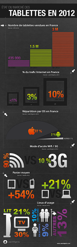 userADgents_Infographie_Tablettes2012
