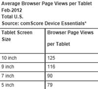 Amazon-Kindle-Fire-etude-comscore-tablette-Android-02-IDBOOX