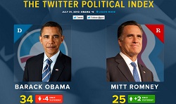 twitter political index IDBOOX