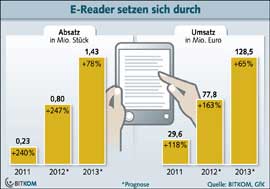 ebooks-readers-previsions-allemagne-IDBOOX