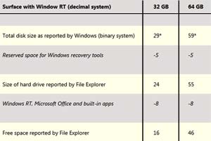 Surface-Windows-RT-Microsoft-stockage-IDBOOX