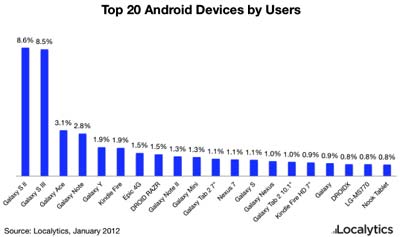 Android-tablette-etude-dec-2012-IDBOOX