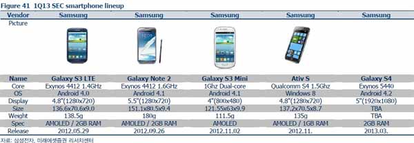 Samsung-Galaxy-S4-caracteristiques-IDBOOX