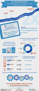 ebooks-France-2012-Primento-IDBOOX