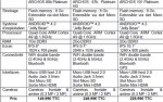 Archos-tablettes-Platinum-02-IDBOOX