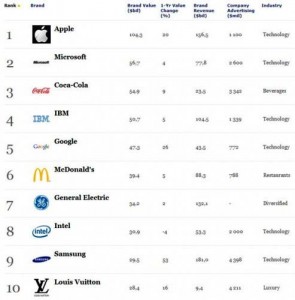 Apple-top-Forbes-IDBOOX