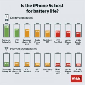 Smartphones-batterie-IDBOOX