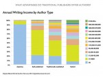 Auteurs-salaire-annuel-US-IDBOOX