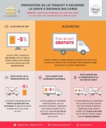 cumul frais de port livre senat IDBOOX