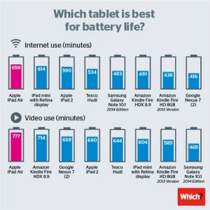 tablette-autonomie-batterie-IDBOOX