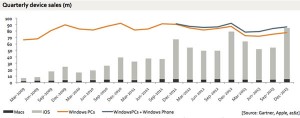 ventes-Apple-vs-windows-Q4-2013-IDBOOX