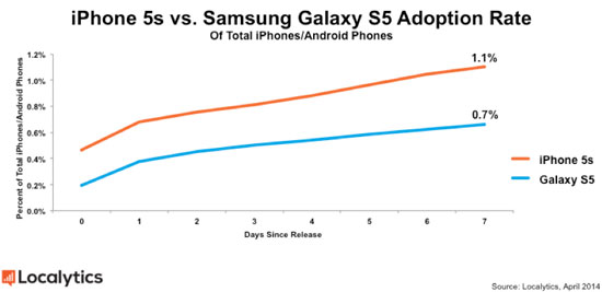 Galaxy-S5-ventes-lancement-IDBOOX