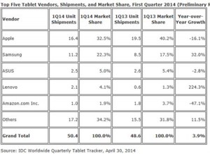 Ventes-tablettes-IDC-Q1-2014-IDBOOX