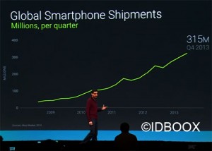 Google-IO-2014-ventes-smartphones-android