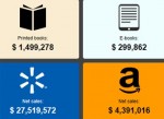 infographie ventes ebooks temps réel