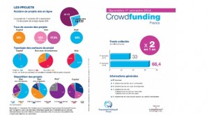 crowdfunding financement participatif IDBOOX