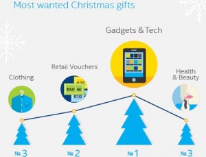 Etude Intel High-Tech cadeau de Noël numéro 1