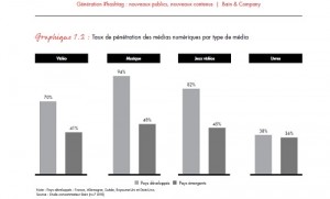 Etude Bain 2014 Hashtag génération IDBOOX