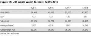 UBS-ventes-Apple-Watch-2015