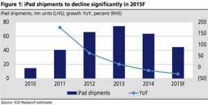 KGI-ventes-ipad-2015