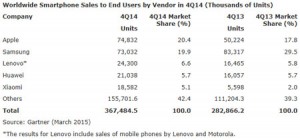 Apple-premier-vendeur-smartphones-fin-2014