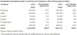 Apple-premier-venduer-smartphones-fin-2014