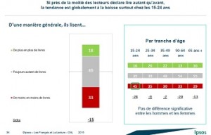 francais lecture ipsos 1