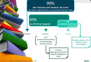 francais lecture ipsos 2