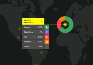 Windows en France part de marché