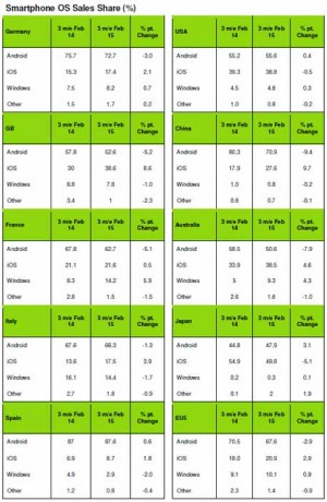 Windows-Phone-part-marche-France-Kantar