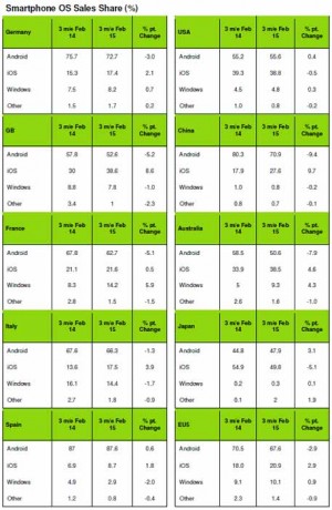 Windows-Phone-part-marche-France-Kantar