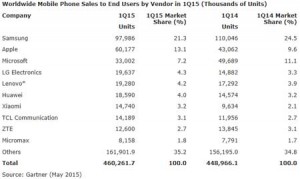 Q1-2015-ventes-mobiles