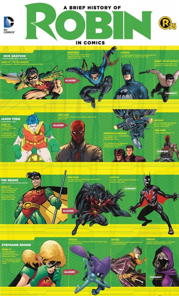 Batman-DC-Comics-75-ans-Robin