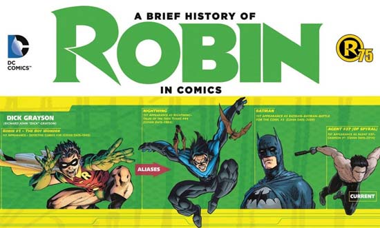 Comics 75 ans de Robin infographie