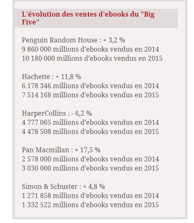 ebook uk ventes 2015