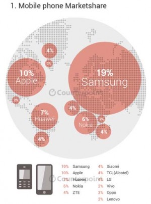 Samsung-par-de-marche-Q2-2015