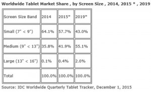 IDC-Ventes-tablettes-2015