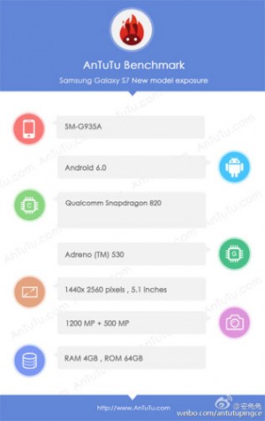 Samsung-Galaxy-S7-AnTuTu