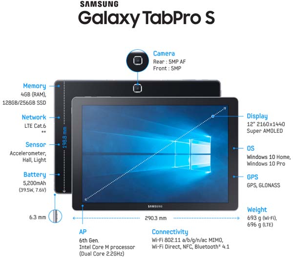 Samsung-Galaxy-Tab-Pro-S-caracteristiques