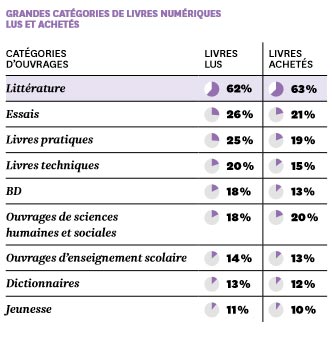 SNE-lecture-numerique