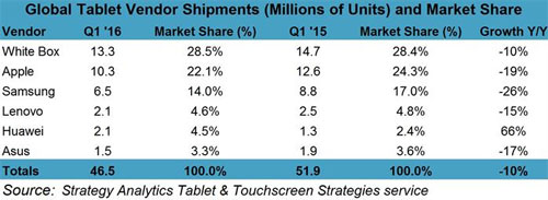 Tablettes-ventes-Q1-2016