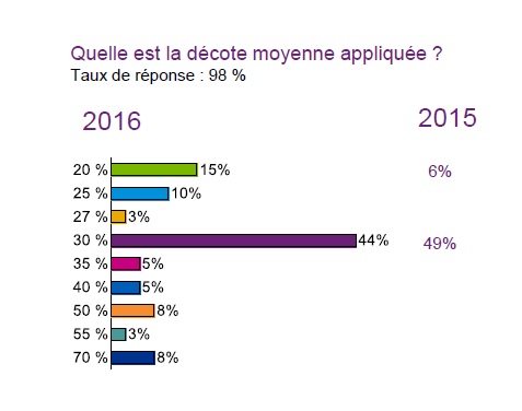 kpmg-2016-1