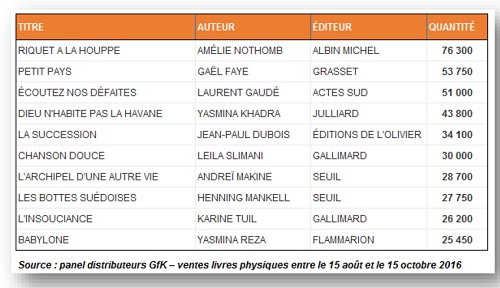 rentree-litteraire-2016-top-10